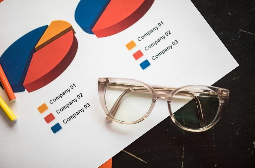 corporate strategy and metrics